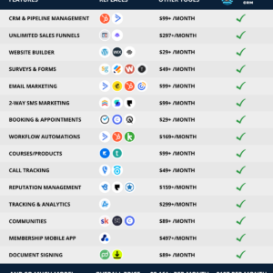Paddle CRM
